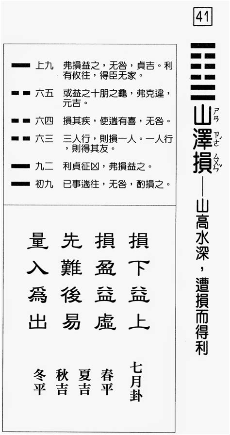 山澤損卦|周易41損卦：山澤損